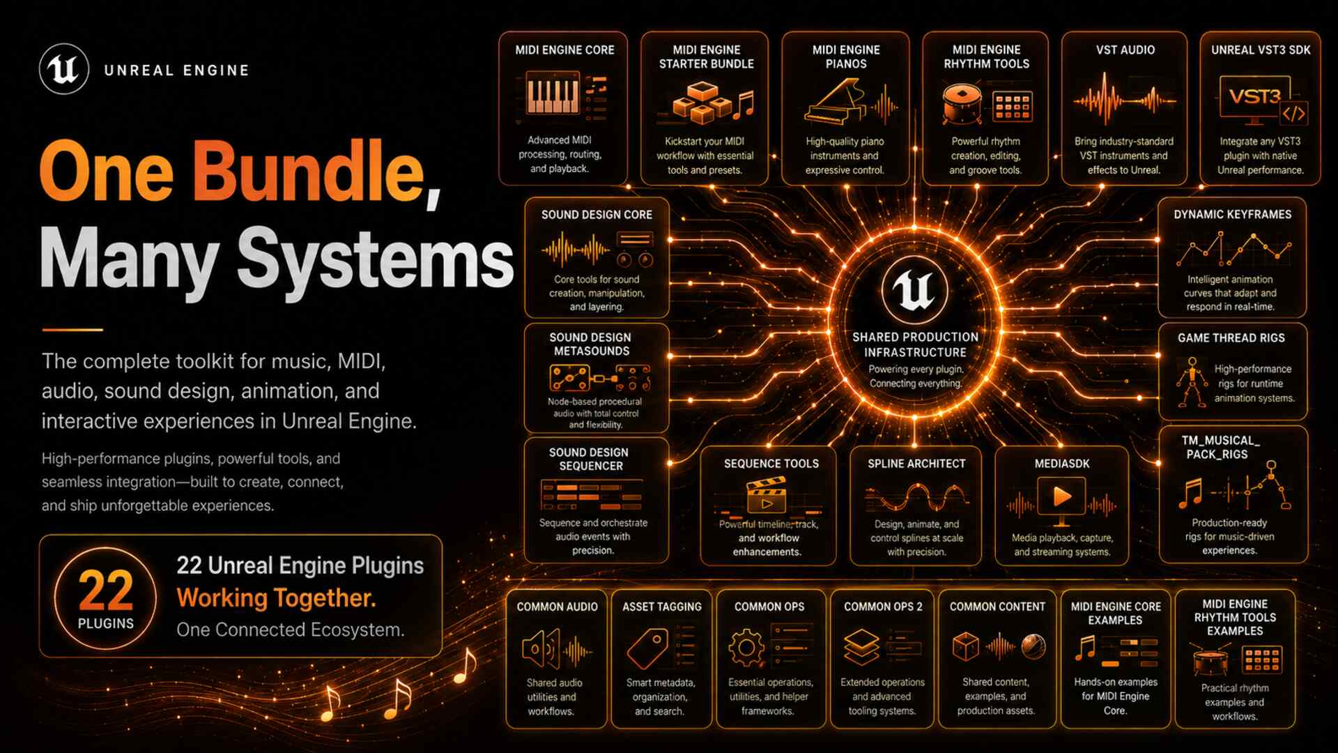 Music MIDI Anim Bundle Descriptor